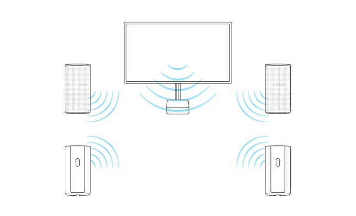 Sơ đồ thể hiện hộp điều khiển của HT-A9 kết nối với TV qua HDMI với bốn loa kết nối không dây và TV hoạt động như loa trung tâm nhờ tính năng Đồng bộ hóa âm thanh tại trung tâm của BRAVIA