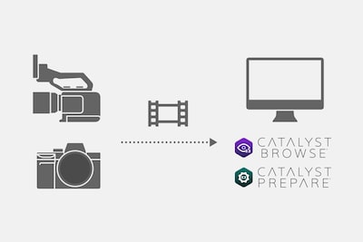 Hình minh họa thể hiện cách tải tệp phim được quay bằng máy ảnh vào Catalyst Browser hoặc Catalyst Prepare