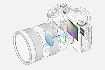 LẤY NÉT 4D: Lấy nét tự động nhanh